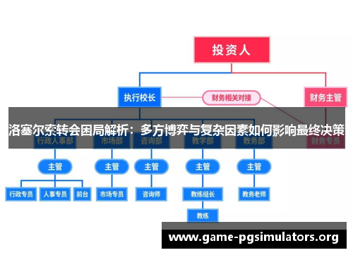 洛塞尔索转会困局解析：多方博弈与复杂因素如何影响最终决策