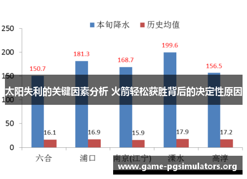 太阳失利的关键因素分析 火箭轻松获胜背后的决定性原因