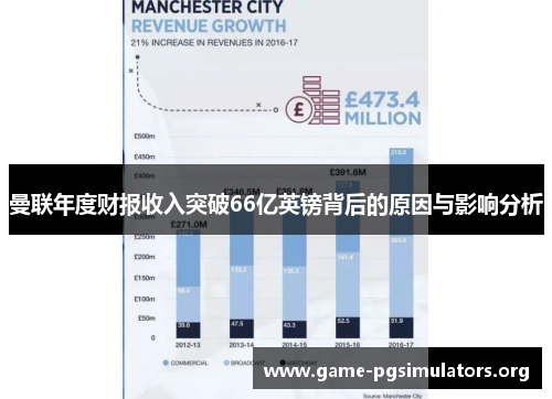 曼联年度财报收入突破66亿英镑背后的原因与影响分析