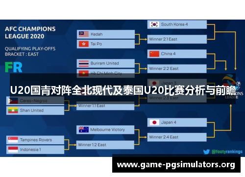 U20国青对阵全北现代及泰国U20比赛分析与前瞻