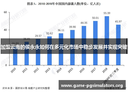 加盟云南的侯永永如何在多元化市场中稳步发展并实现突破