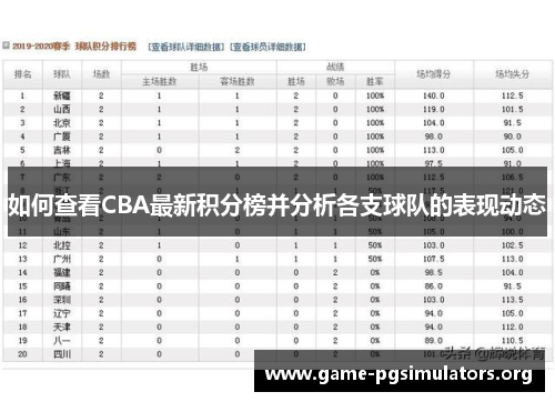 如何查看CBA最新积分榜并分析各支球队的表现动态