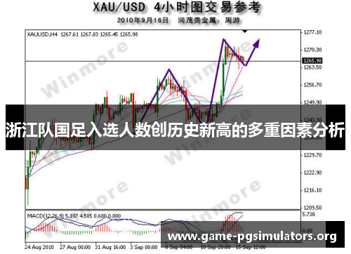 浙江队国足入选人数创历史新高的多重因素分析