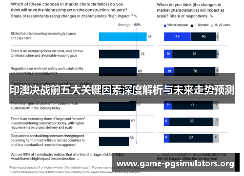 印澳决战前五大关键因素深度解析与未来走势预测