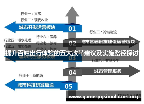 提升百姓出行体验的五大改革建议及实施路径探讨