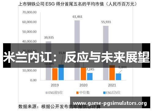 米兰内讧：反应与未来展望