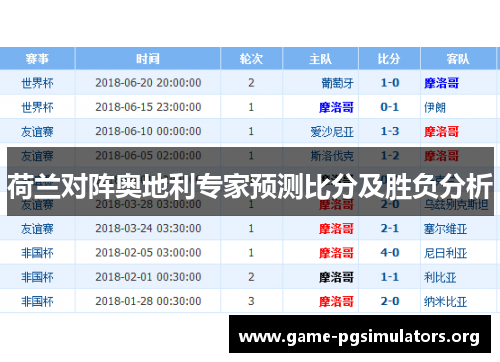 荷兰对阵奥地利专家预测比分及胜负分析