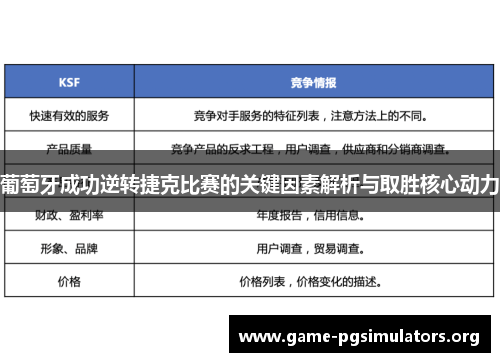 葡萄牙成功逆转捷克比赛的关键因素解析与取胜核心动力