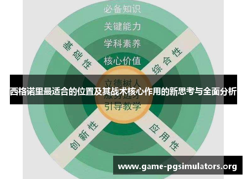 西格诺里最适合的位置及其战术核心作用的新思考与全面分析