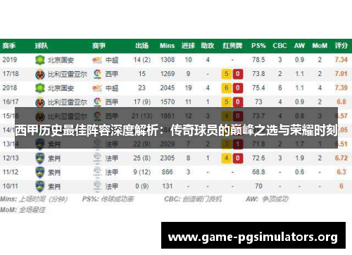 西甲历史最佳阵容深度解析：传奇球员的巅峰之选与荣耀时刻