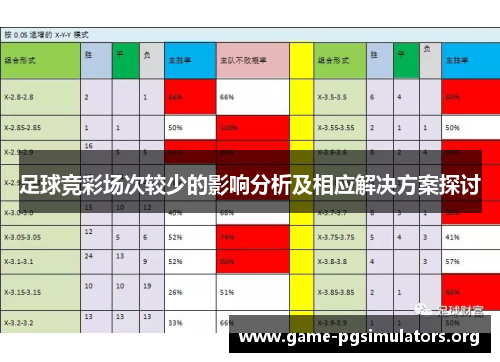 足球竞彩场次较少的影响分析及相应解决方案探讨