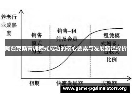 阿贾克斯青训模式成功的核心要素与发展路径探析 阿贾克斯青训模式成功的核心要素与发展路径探析