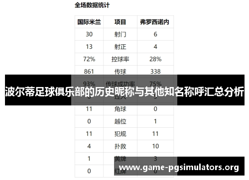 波尔蒂足球俱乐部的历史昵称与其他知名称呼汇总分析 波尔蒂足球俱乐部的历史昵称与其他知名称呼汇总分析
