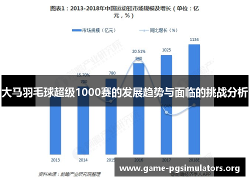 大马羽毛球超级1000赛的发展趋势与面临的挑战分析 大马羽毛球超级1000赛的发展趋势与面临的挑战分析