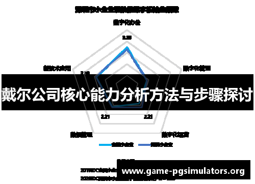 戴尔公司核心能力分析方法与步骤探讨