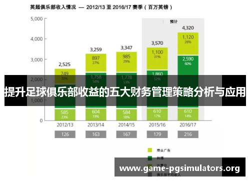 提升足球俱乐部收益的五大财务管理策略分析与应用